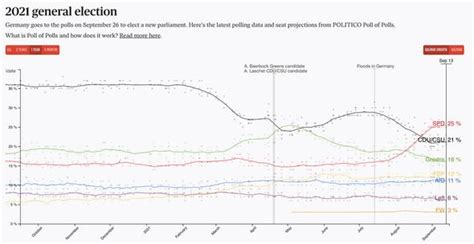 Germany election polls: The key moment that saw Angela Merkel's party ...