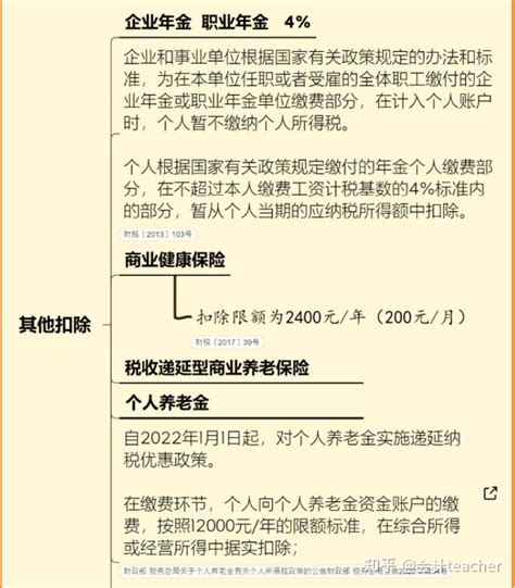 2023年最新最全个人所得税的税收优惠政策，附个税汇算清缴详解 知乎