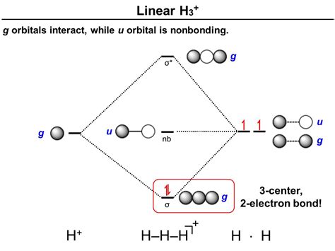 Non Bonding Molecular Orbital In Triatomic Hydrogen Chemistry Stack