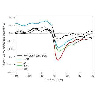 As Fig But For The Regressions Over The Arctic Sea Ice