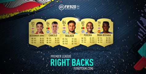 Fifa Right Backs