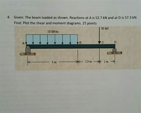 Solved 3 The Cantilever Beam Loaded As Shown M Is 95 Kn M