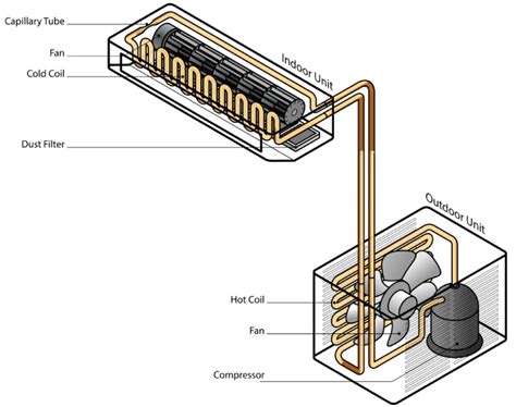 What Is A Mini Split Air Conditioner Split System Units Explained