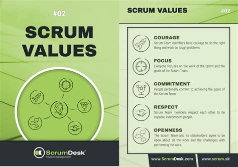 02 Scrum Values ScrumDesk Meaningful Agile