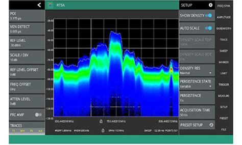 Understanding Key Real-Time Spectrum Analyzer Specifications - Embedded ...