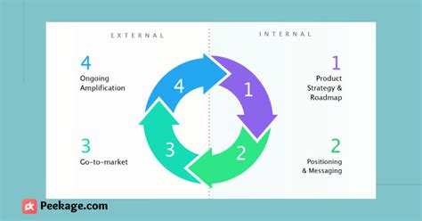 Product Marketing Strategies A Complete Guide