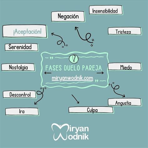 Técnicas Para Afrontar El Duelo En Pareja