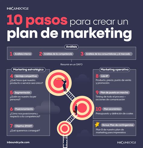 Plan De Marketing En 10 Pasos Guia Con Ejemplos Themelower