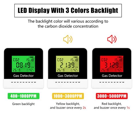 Buy Co Detector Carbon Dioxide Monitor Air Quality Monitors Indoor Co