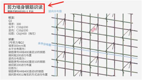 16G101钢筋识图手册2021版三维立体高清图解墙梁板柱秒懂 知乎