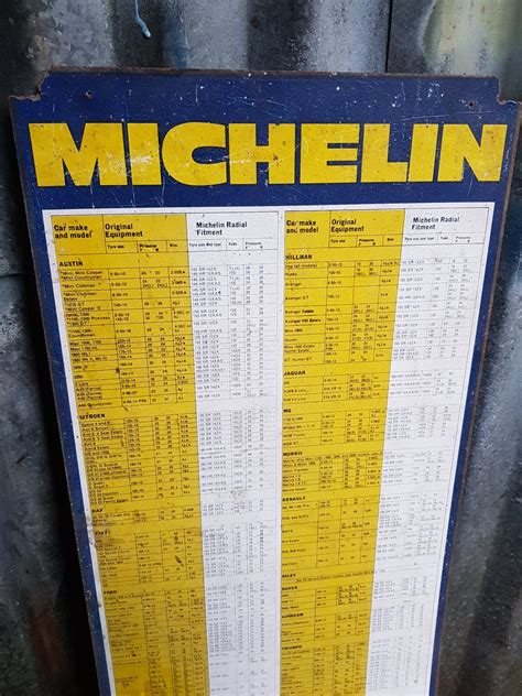 Michelin Tire Pressure Chart