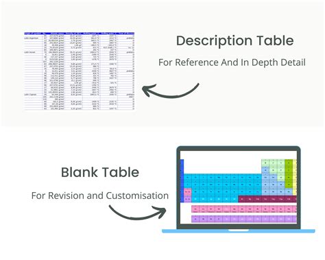 Plantilla de Excel de tabla periódica imprimible Etsy México