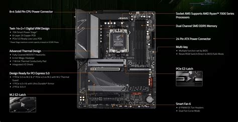 GIGABYTE B650 AORUS ELITE AX Motherboard Review - Tech4Gamers