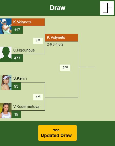 Katie Volynets defeats Ngounoue in the 1st round at the San Diego Open ...