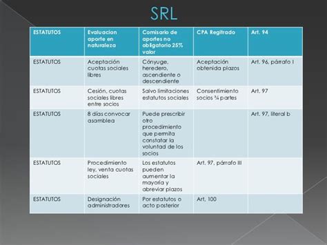 Cuadro Comparativo Tipos De Sociedades