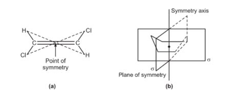 An achiral molecule is inferred from the presence of a reflective symmetry (a plane or point of ...