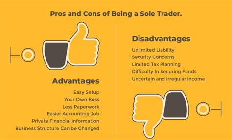 An Ultimate Guide For Sole Trader