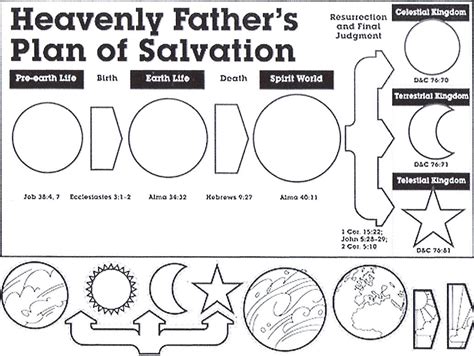 Primary 5 Manual Lesson 23 The Prophet Receives A Vision Of The Three