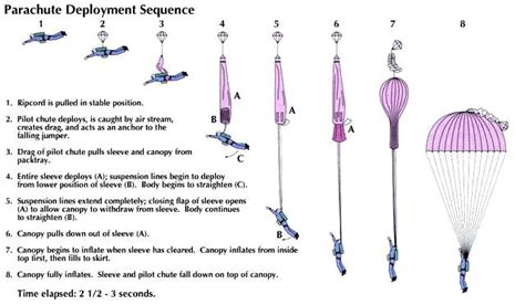 parachute - Students | Britannica Kids | Homework Help