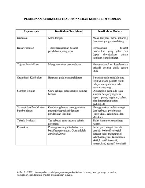 Perbedaan Kurikulum Tradisional Dan Kurikulum Modern Perbedaan