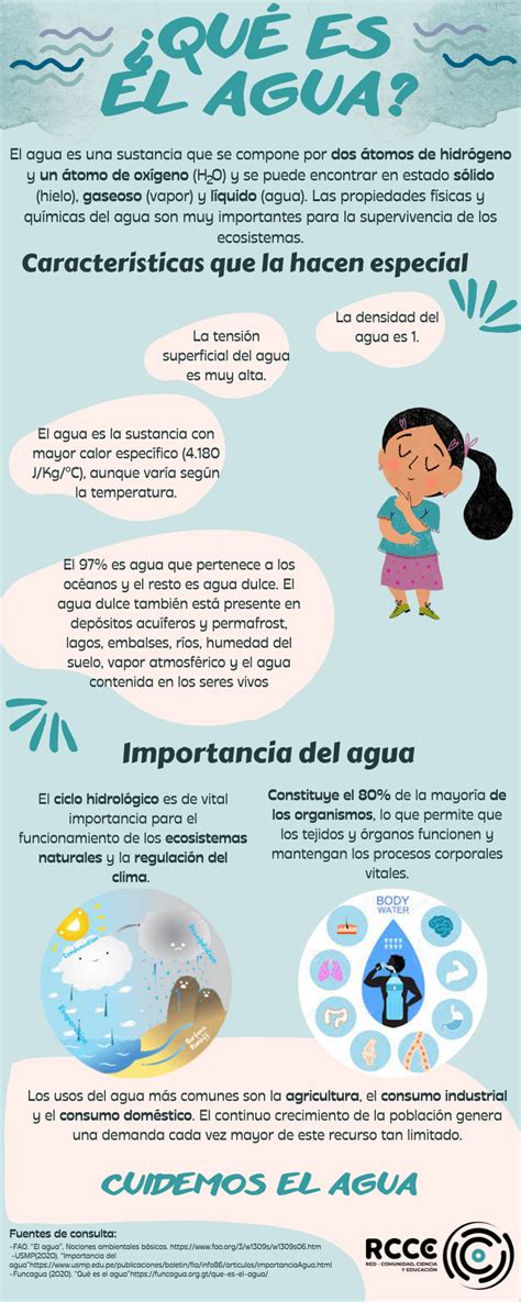 Agua Infografía