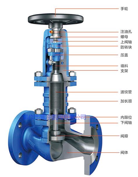 第三代波纹管截止阀asdbj45yf 25c P R 氨氢尿素专用阀 产品中心 氨阀门氨用截止阀安全阀液氨切断阀焦冷氨阀有限公司