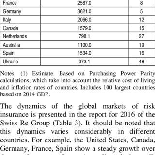 Gross domestic product by country, 2014 | Download Table