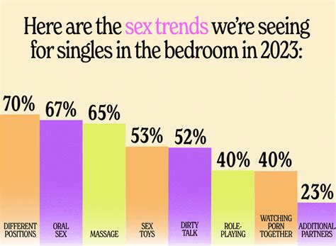 Singles In Canada Are Having More Sex Than Last Year And Heres How They