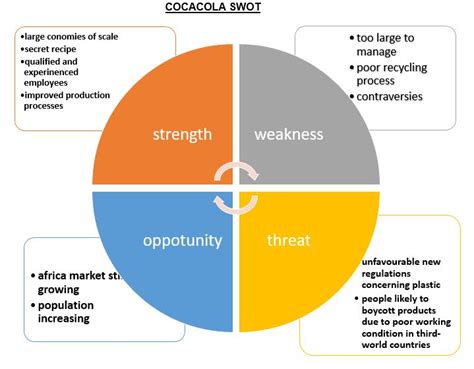 Secret Recipe Swot Analysis Trevor Allan