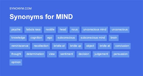 Another Word For Mind Synonyms And Antonyms