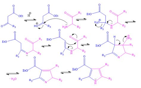 Synthesis Reactions And Medicinal Uses Of Pyrrole