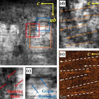 Cross Sectional TEM Images Of The A YGBCO 3 Mol BHO Film And