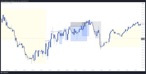 Oanda Spx Usd Chart Image By Druelas Tradingview