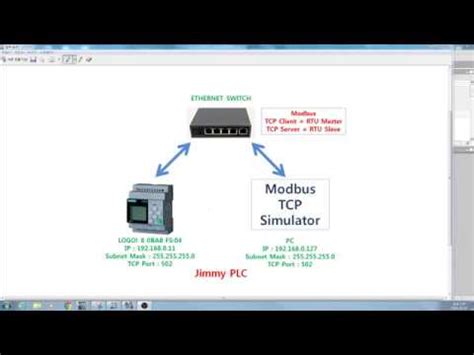 Siemens LOGO 8 PLC 0BA8 FS04 Modbus TCP Client Server Test YouTube