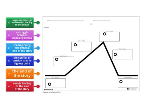 Plot Diagram - Labelled diagram