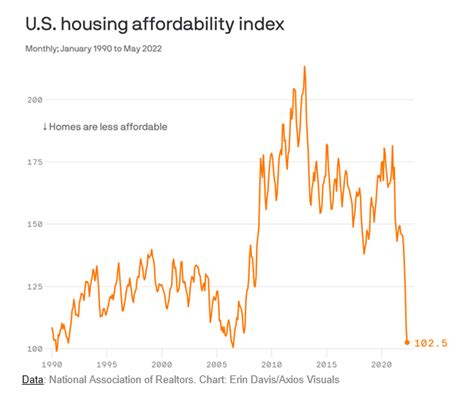 2024 Affordability Teena Genvieve