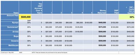 Retirement Villages Pros And Cons Lyford Investment