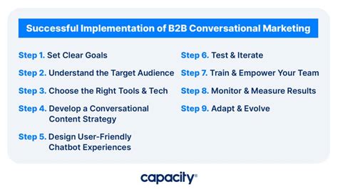 Driving Business Growth Harnessing The Benefits Of B2b Conversational