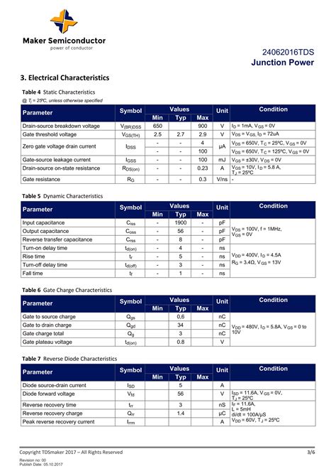 semiconductor datasheet template