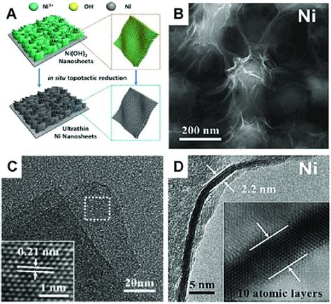 A In Situ Topotactic Reduction Method For The Fabrication Of The