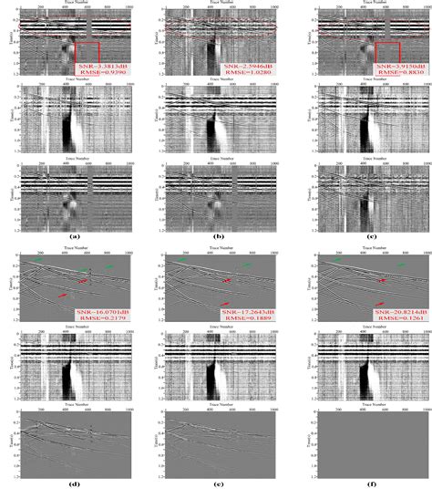 Figure 4 From Multiscale EncoderDecoder Network For DAS Data