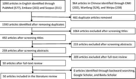 Frontiers Epidemiological Characteristics Of Overseas Imported Covid