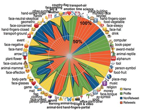 GIS and Agent-Based Modeling: Comparison of Emoji Use in Names ...