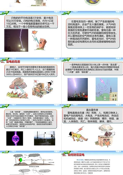 《防雷电安全知识教育》ppt 卡卡办公