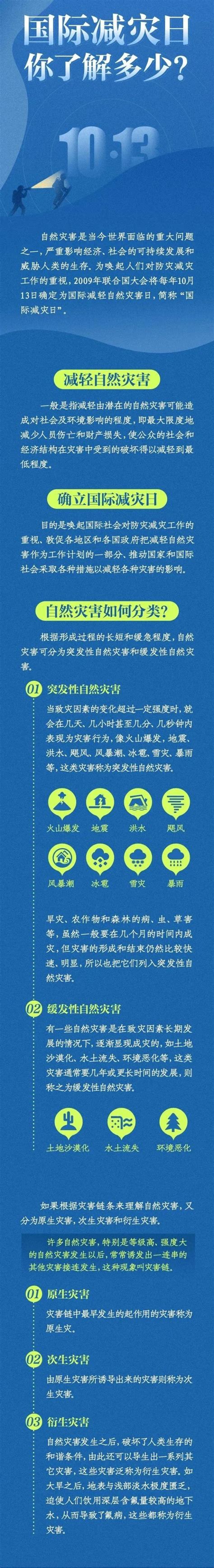 鹤山人，第34个国际减灾日来了！看看你了解多少？ 澎湃号·政务 澎湃新闻 The Paper