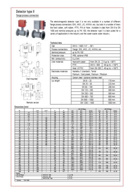 BADGER METER – Magnatic Flowmeter – Advance Siam Tech Co., Ltd.