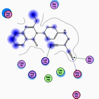 The Proposed Binding Mode Of Compound Docked In The Active Site Of