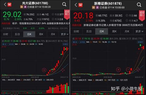 这些“牛市旗手”分道扬镳！券商股冲劲能否再度爆发？ 知乎