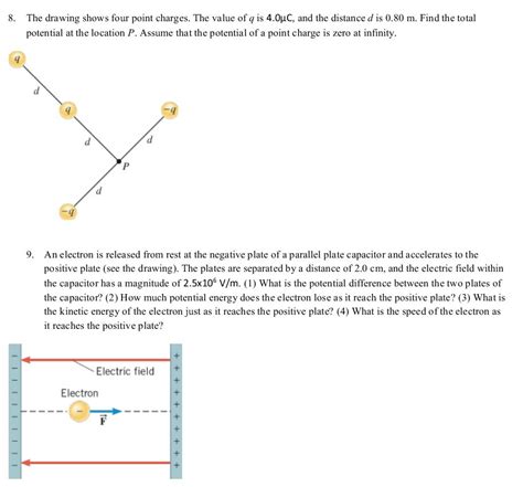 The Drawing Shows Four Point Charges