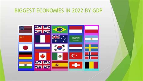 BIGGEST ECONOMIES IN 2022 BY GDP Video Dailymotion